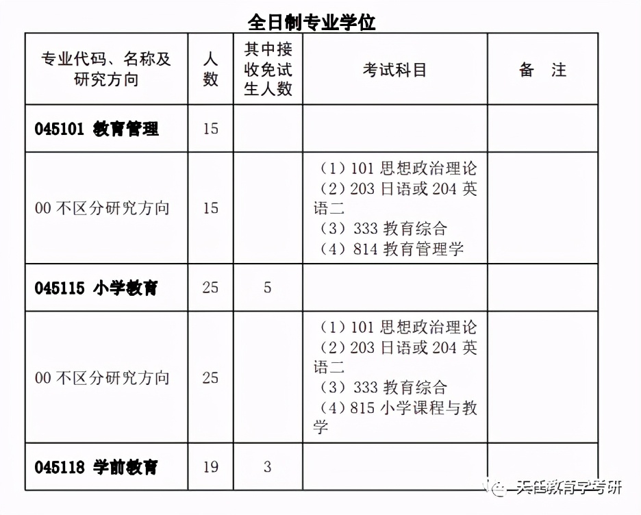 22考研：湖北省教育专硕（333）哪些院校性价比最高？