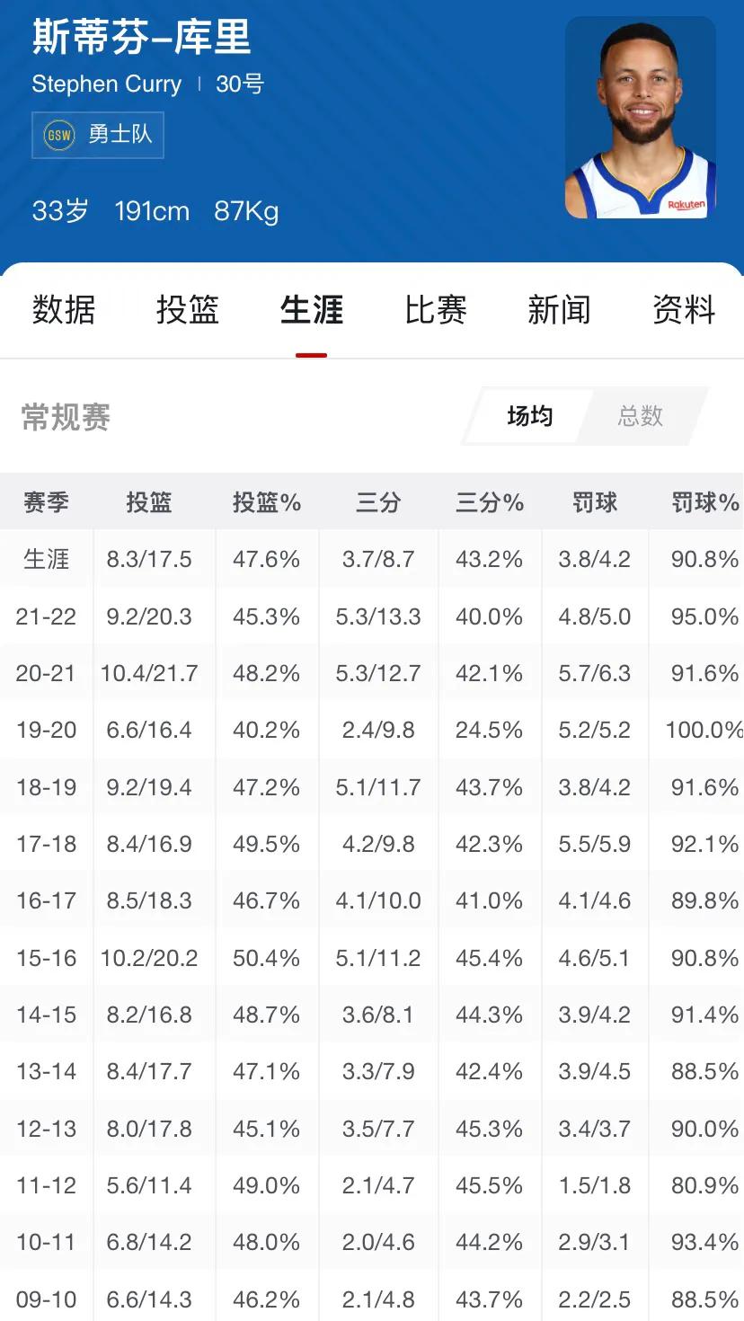 nba三球为什么如此出名（库里的三分球是如何来到了历史第一的）