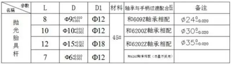 10分钟让你迅速了解10大类工装夹具设计要点