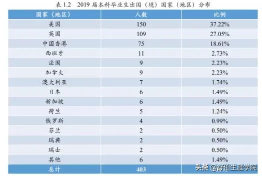 每日一校 | 北京师范大学2019年专业排行榜！多少分能上？