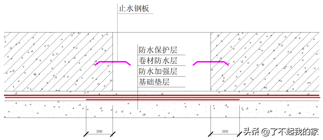 底板+外墙+顶板：全面解读地下室防水施工工艺