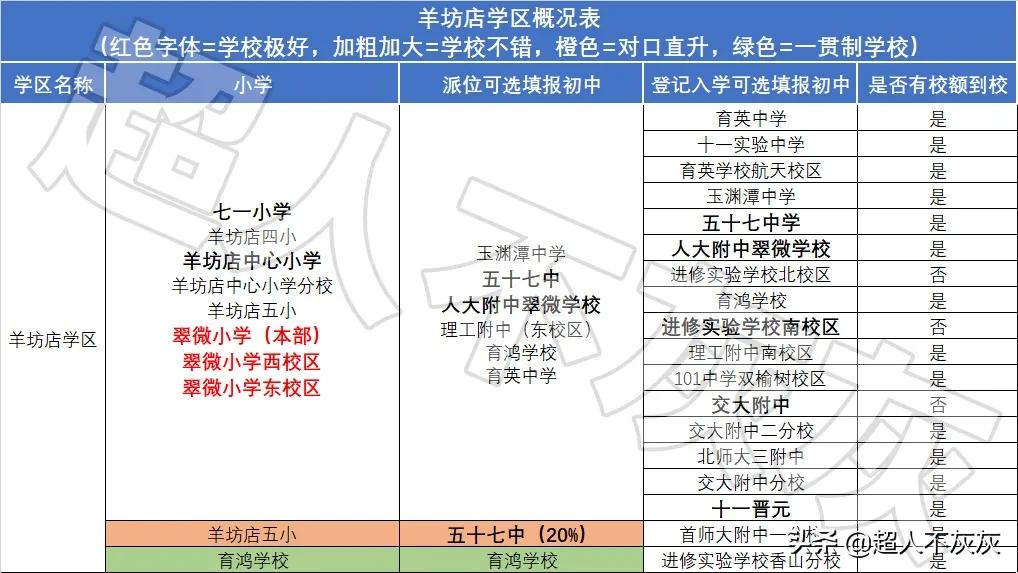 北京海淀学区房调研：17个学区，神仙学校，终极鸡娃