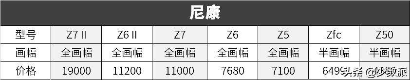 想挑一台微单，看这篇就对了