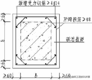 快速上手结构加固技术，其实并不难！