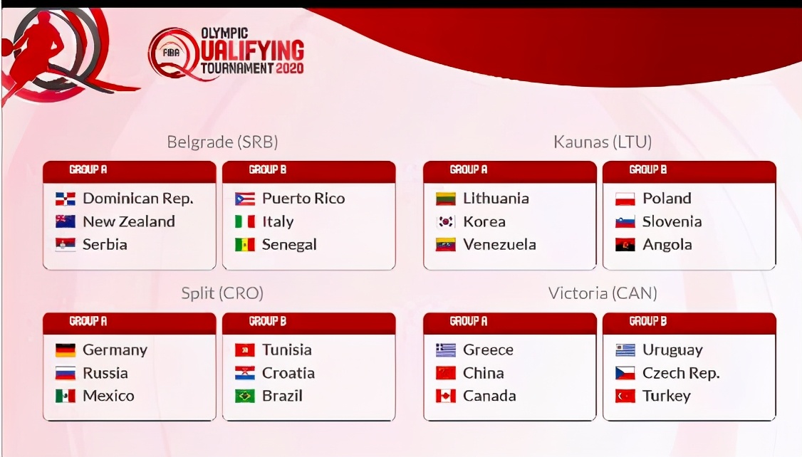 奥运会篮球比赛有多少个国家（东京奥运会男篮12支球队确定！3大分组正式出炉，梦14大战西班牙）-华海博客