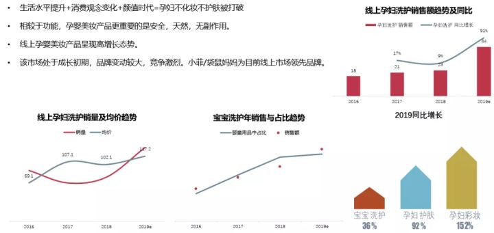 用大数据发现美妆行业的新机会和槽点