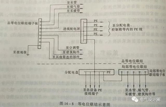 什么是等电位？卫生间局部等电位联结有多重要？带你深一层了解