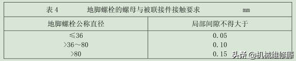 冶金机械设备安装工程施工及验收规范YBJ201—83