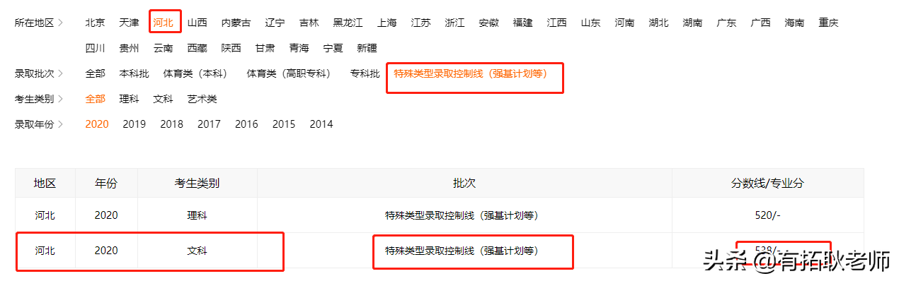 广州艺考：2021年重庆大学编导专业艺考录取分析，共18省