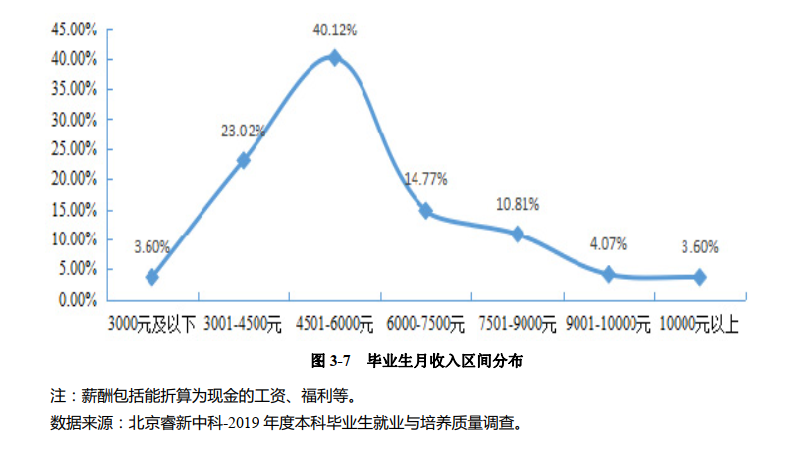 火了！湖北这所高校：8个专业就业率100%，363人赴双一流大学深造