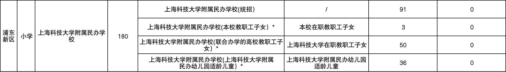 好消息！上海浦东这9所学校竟可幼儿园直升！一贯制成最大赢家