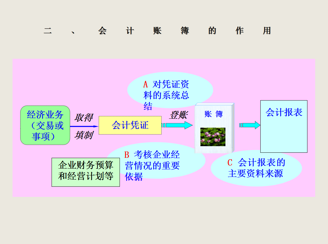 会计账簿看不懂？你想知道的都在这儿！超详细会计账簿详解帮你