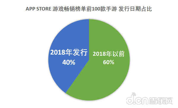 中超风云2肉卡是什么(2018年国内发行新游：游戏IP改编占比38%，影视IP改手游数量骤减)