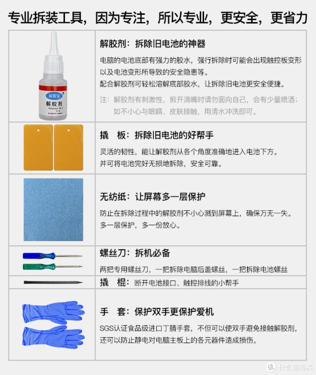 ME294续航18小时？看我升级2013款苹果MBP电池