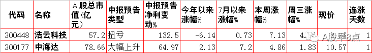 周四股市重大投资内参