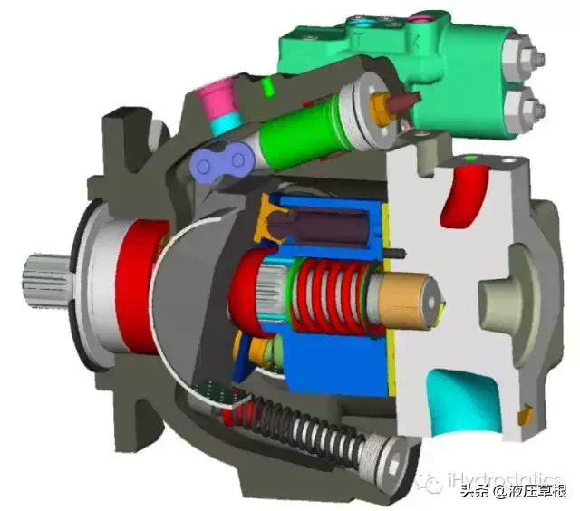 斜盘式轴向柱塞泵整体结构和零部件的功能│干货