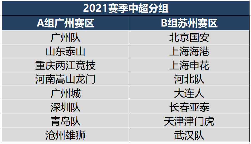 中超联赛2021赛程表江阴(2021中超前14轮赛程出炉，广州德比揭幕战，期间留一个月国足备战)