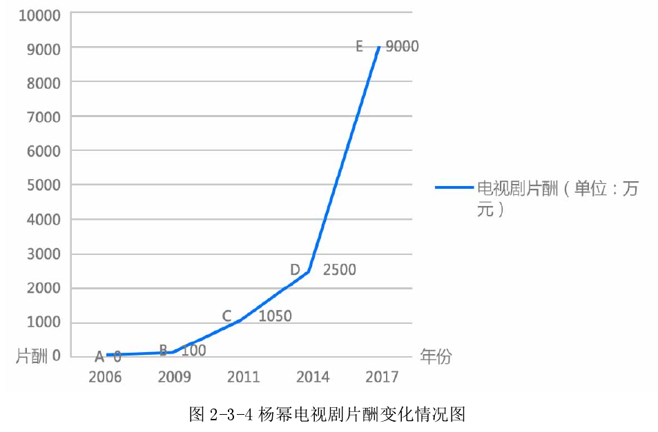 15年间明星片酬从16万涨到1.6亿，老戏骨依然买不起房