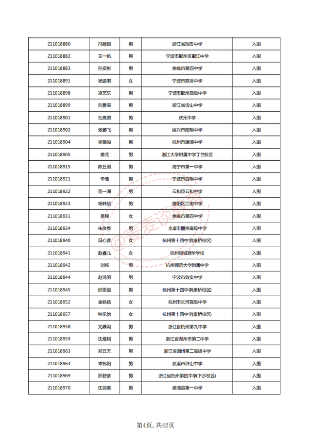 中国计量大学2021三位一体入围名单公布！附2020各专业录取分