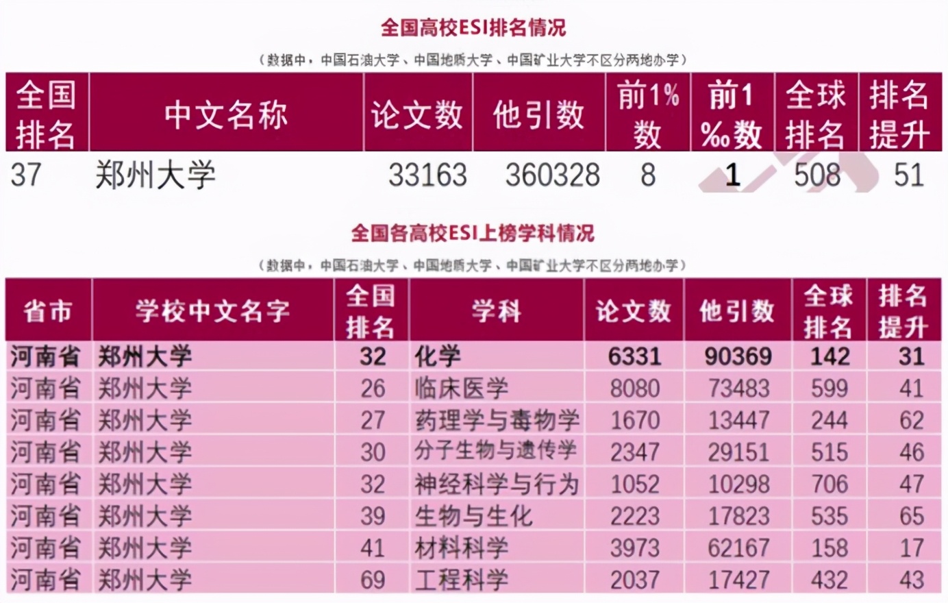 中国最美大学之一！占地面积5700余亩，坐拥24个食堂，还设有专属地铁站！