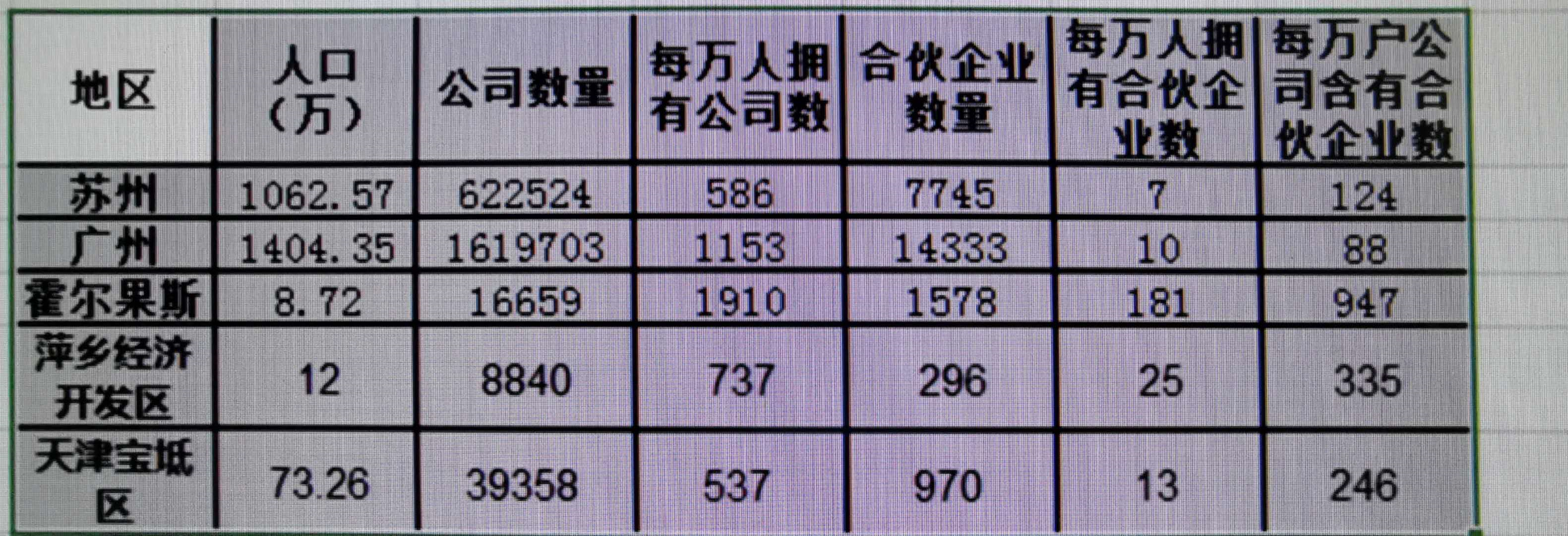 解税：税收洼地之天津宝坻区