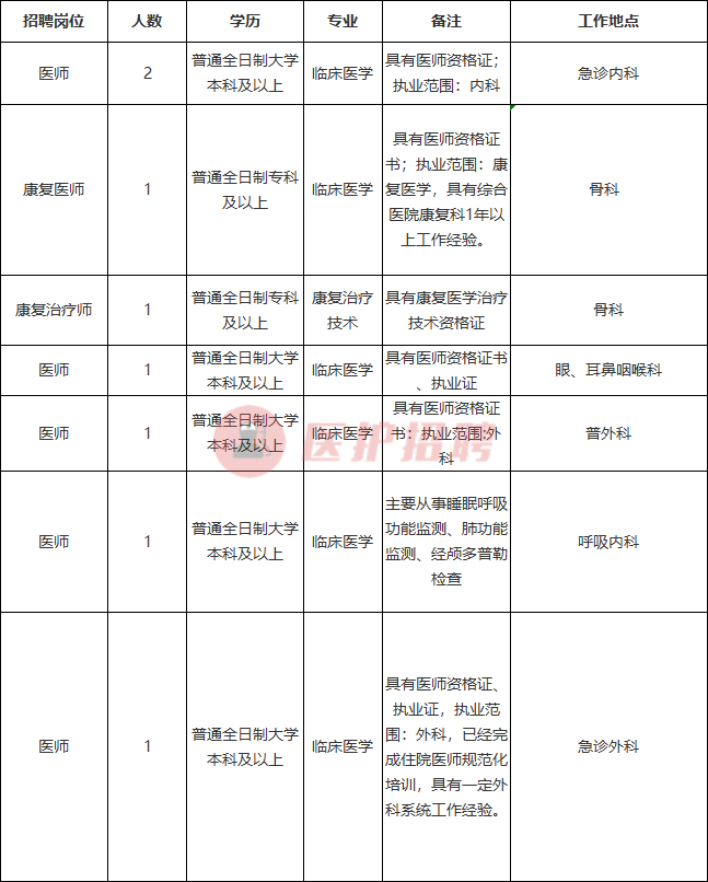 2017康复治疗师招聘（[云南）