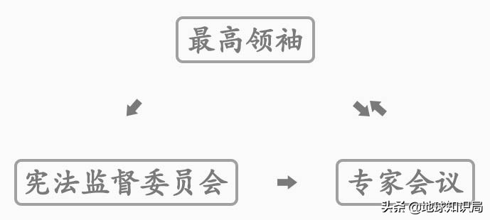 蒙塔泽里(伊朗的这套体制，让宗教领袖说一不二 | 地球知识局)