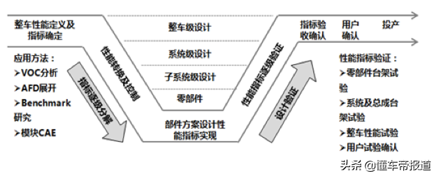 魏派的豪华品牌打磨之路 VV6音响系统与NVH解析