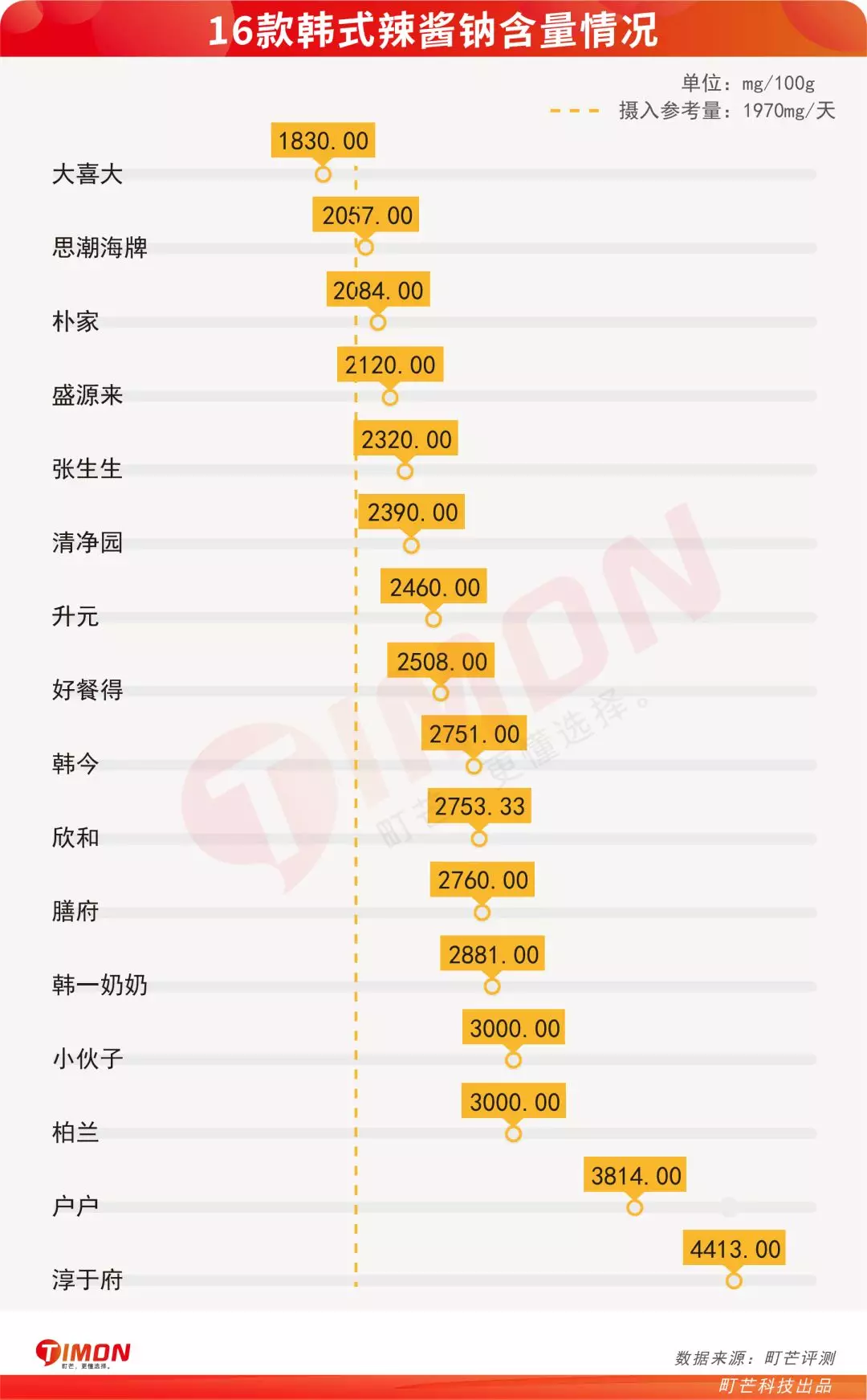 韩国辣酱做法（16款韩式辣酱评测在家就能复刻韩式料理）