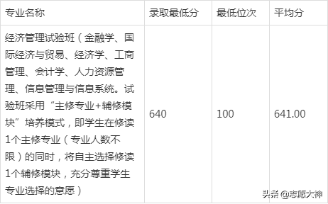 上海交通大学长宁校区（上海交通大学长宁校区宿舍）