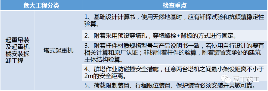 必看！住建部37号令及31号文 | 危大工程检查要点汇总