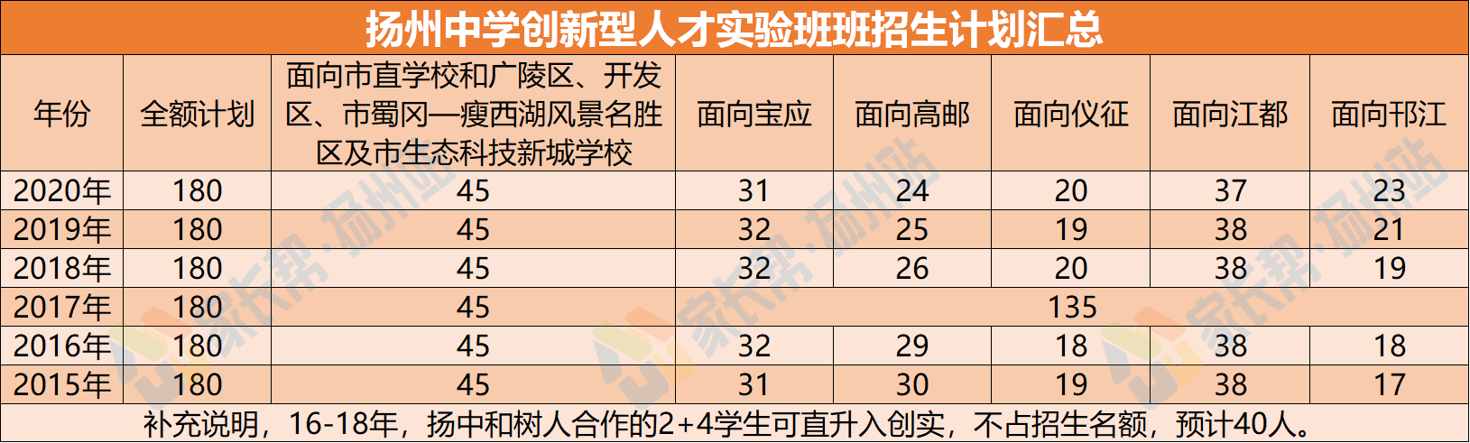 扬中“牛班”大起底，一本上线率100％! 最差学生也是211