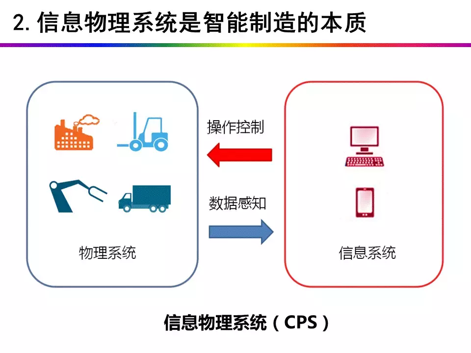 70页超赞PPT解读智能制造！