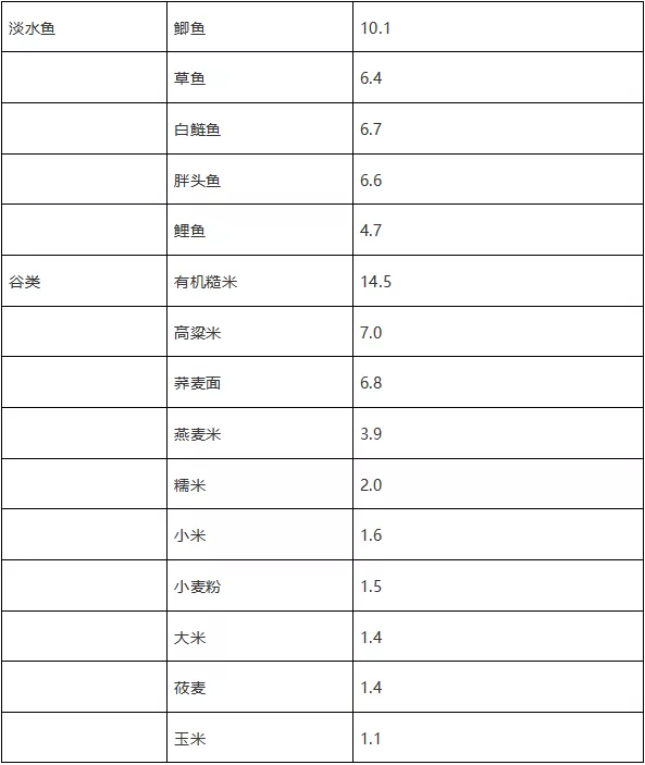 不含碘的前20种蔬菜（无碘饮食清单分享）