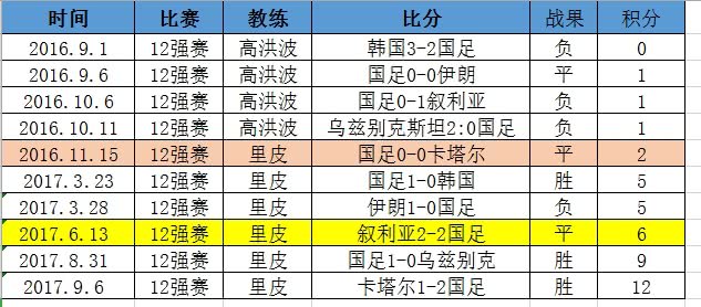 中国足协为什么要签里皮(球迷反对也没用！这才是中国男足再次高薪聘请里皮的根本原因！)