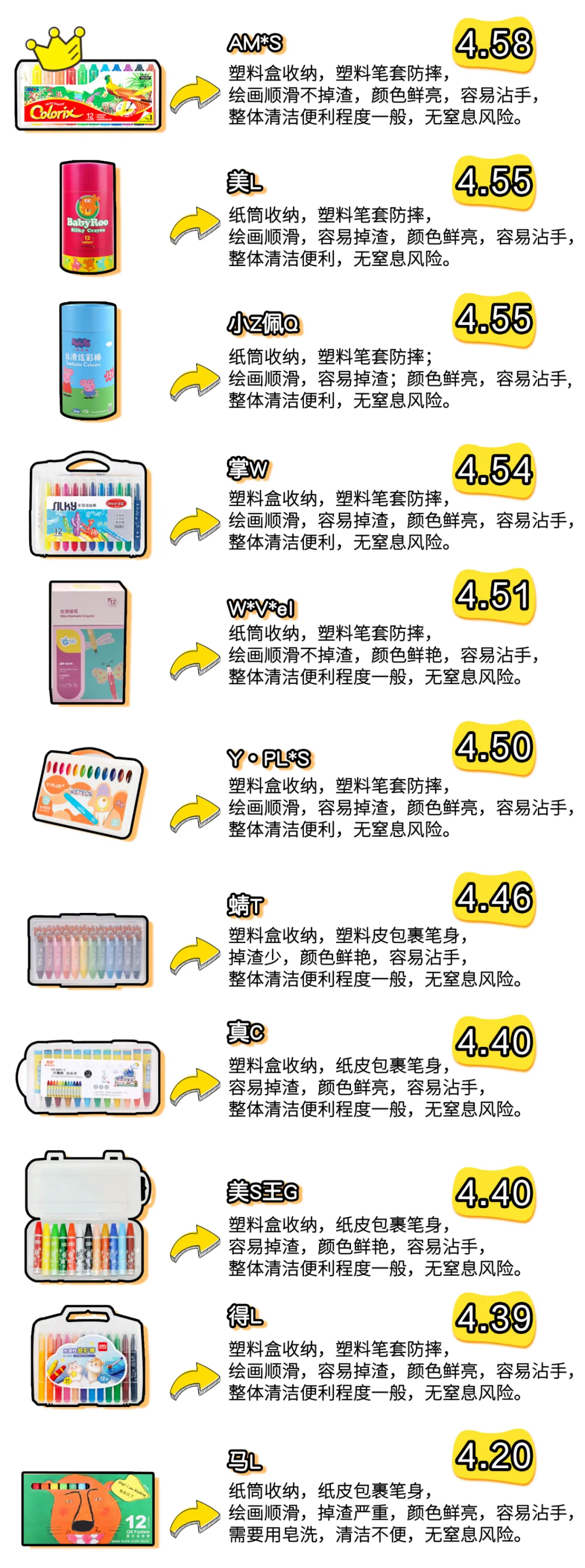 18款儿童蜡笔、油画棒测评：百年品牌居然这么难用？