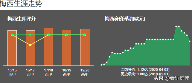 特尔施特根是巴萨的关键球员(数据分析：巴萨三大主力，梅西，特尔施特根，德容为何是非卖品)