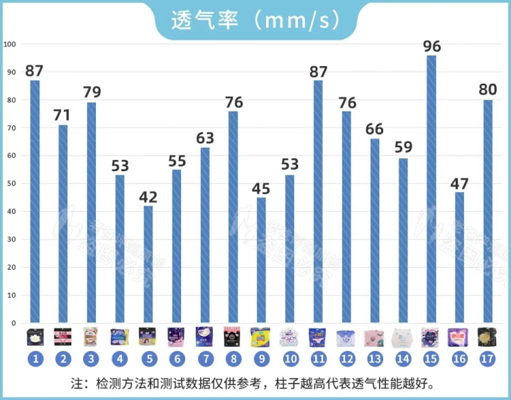 三岁女宝安全裤(怒砸5万，实测17款安心裤，到底哪款更好用？)