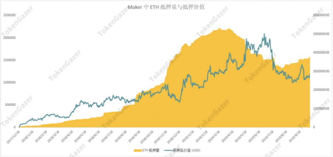 以太坊价格实时走势（以太坊价格走势图）-第15张图片-科灵网