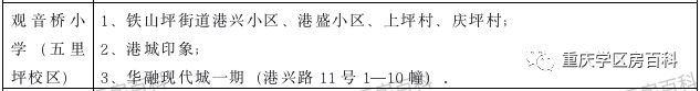 幼升小——江北区2020年划片范围