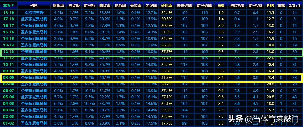 托尼帕克过人的感觉(人物：法国小跑车，一个永远被低估的传奇控卫，托尼.帕克)