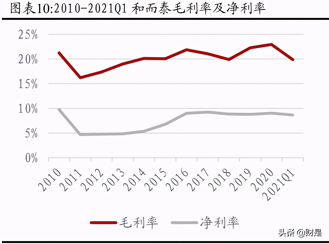 和而泰招聘普工（和而泰深度解析）