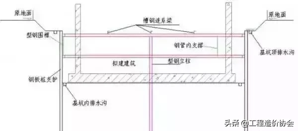 图文讲解土方、防水施工细部节点做法！