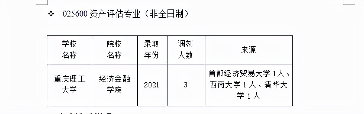 资产评估专业考研调剂！看这篇就够了