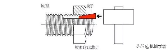 10种经典的螺栓防松设计，长知识