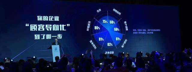 营销之父科特勒万字演讲实录：营销的未来