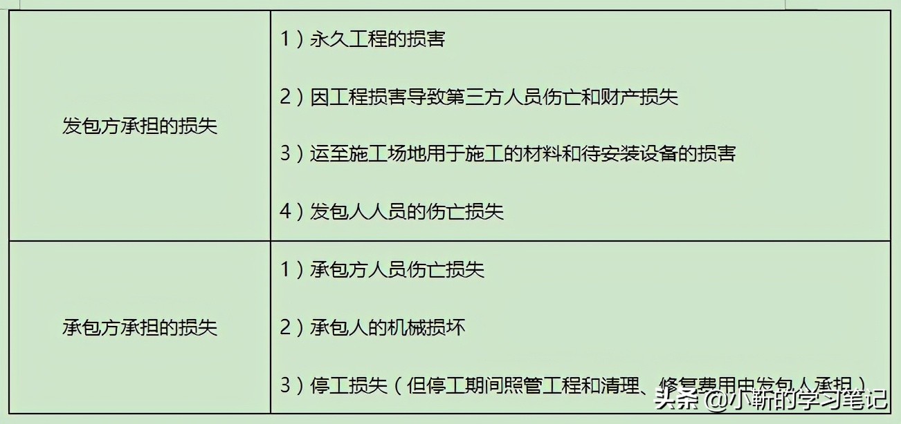标准施工招标文件,标准施工招标文件2020范本