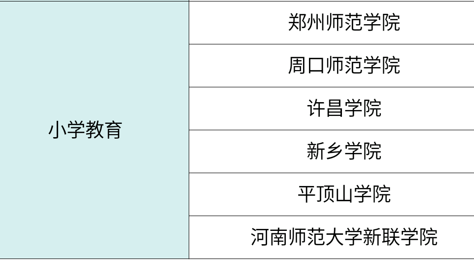 河南省专升本报名人数超过12万，护理学专业过万！附招生学校