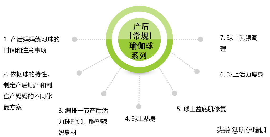 培训：九月站孕产瑜伽培训开始报名，限时优惠早鸟价名额有限