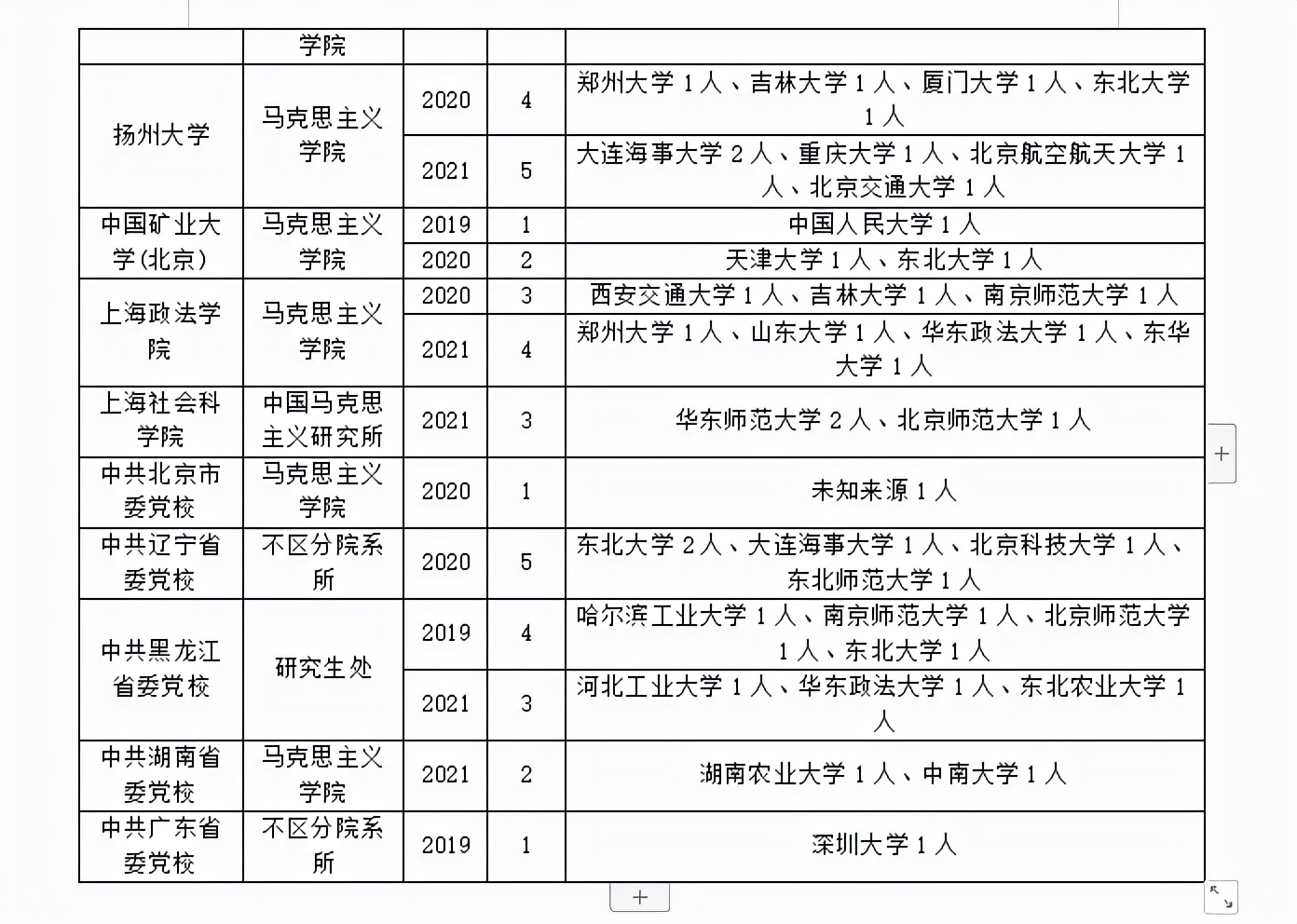 马克思主义中国化研究专业调剂！手把手教你上岸